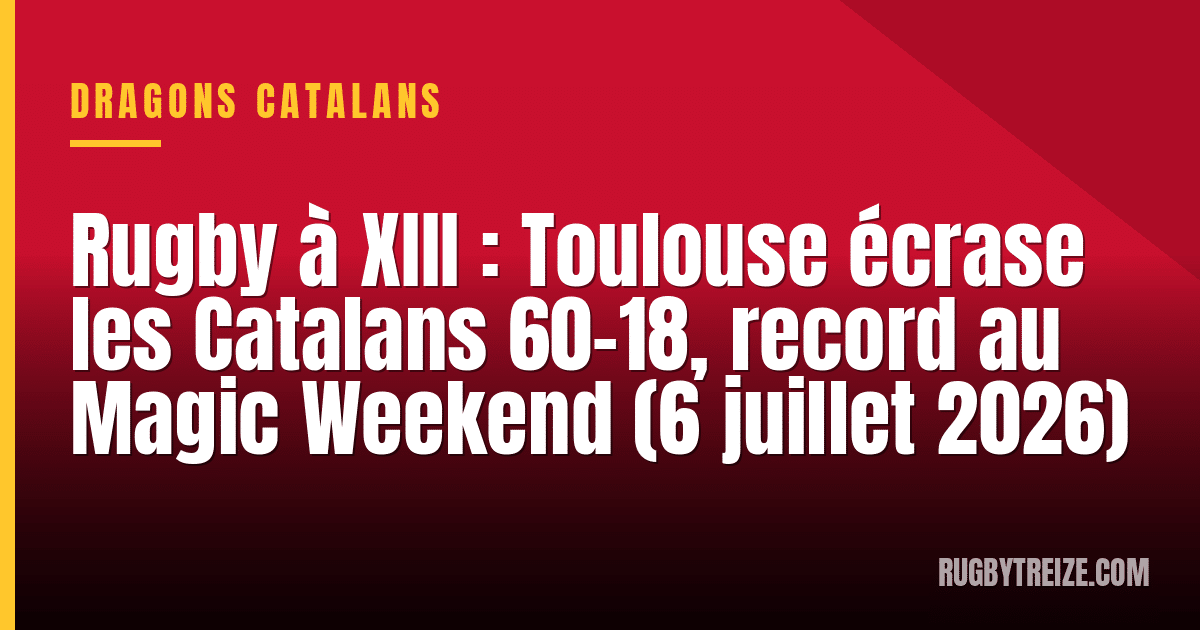 Rugby à XIII : Toulouse écrase les Catalans 60-18, record au Magic Weekend (6 juillet 2026)